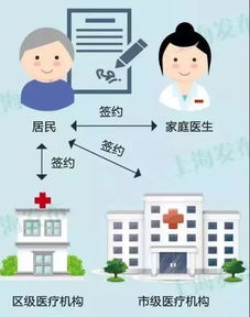 長(zhǎng)寧區(qū)50歲以上家庭簽約服務(wù)全面推進(jìn)，江蘇路街道各服務(wù)站咨詢點(diǎn)信息全覽