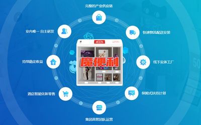 魔便利榮獲第七屆中國(guó)財(cái)經(jīng)峰會(huì)最具投資價(jià)值獎(jiǎng) 信息咨詢服務(wù)